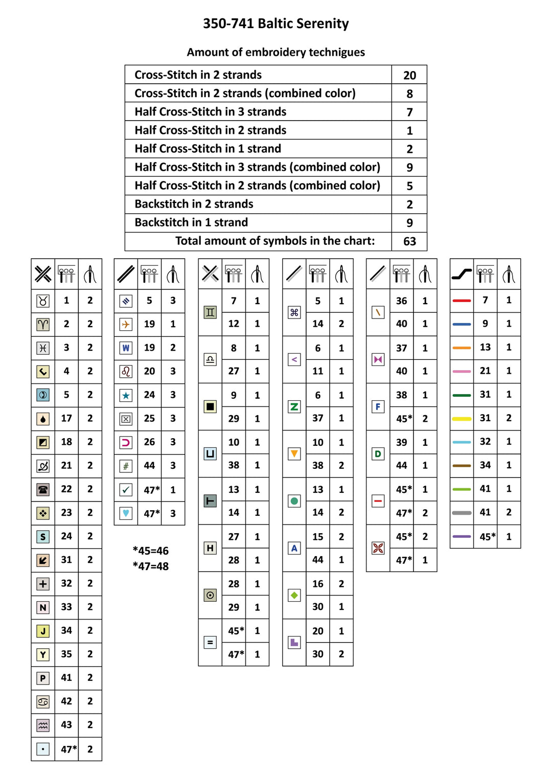 Baltic Serenity Counted Cross Stitch Kit by Magic Needle 350-741