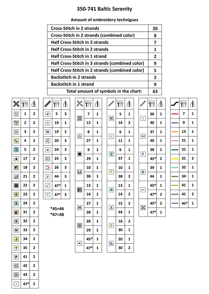 Baltic Serenity Counted Cross Stitch Kit by Magic Needle 350-741