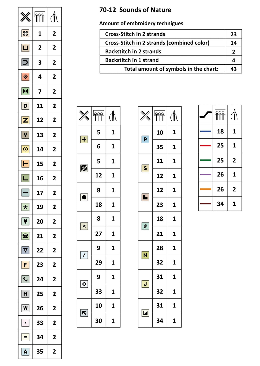 Sounds of Nature 70-12 Counted Cross-Stitch Kit