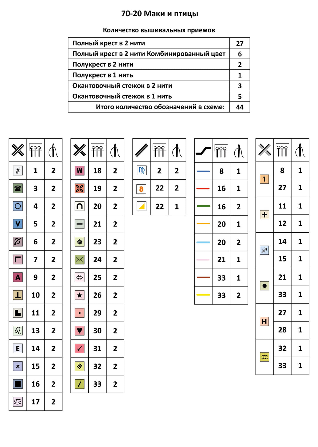 Keys to Be Happy Counted Cross Stitch Kit by Magic Needle 70-20