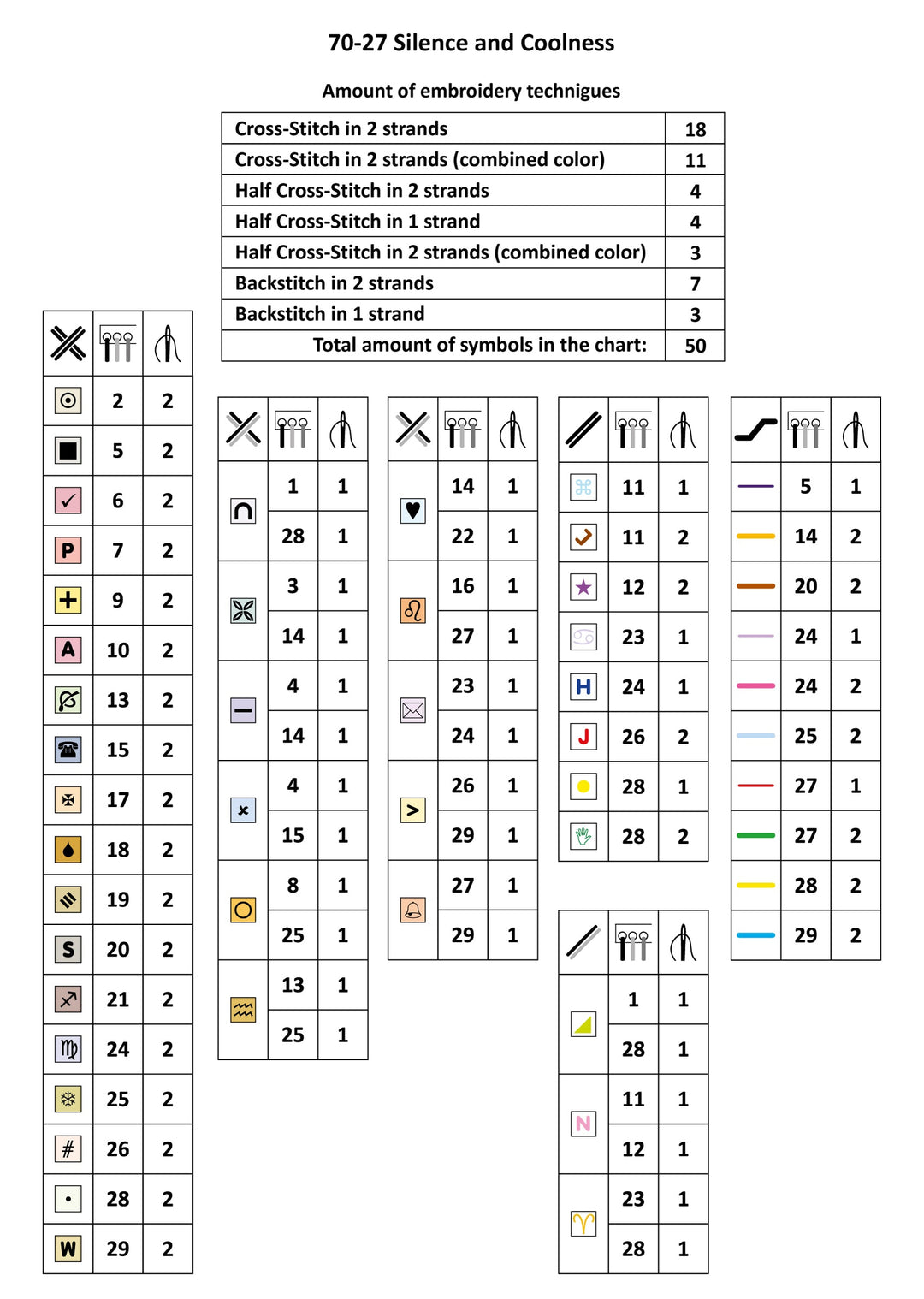 Silence and Coolness Counted Cross Stitch Kit by Magic Needle 70-27