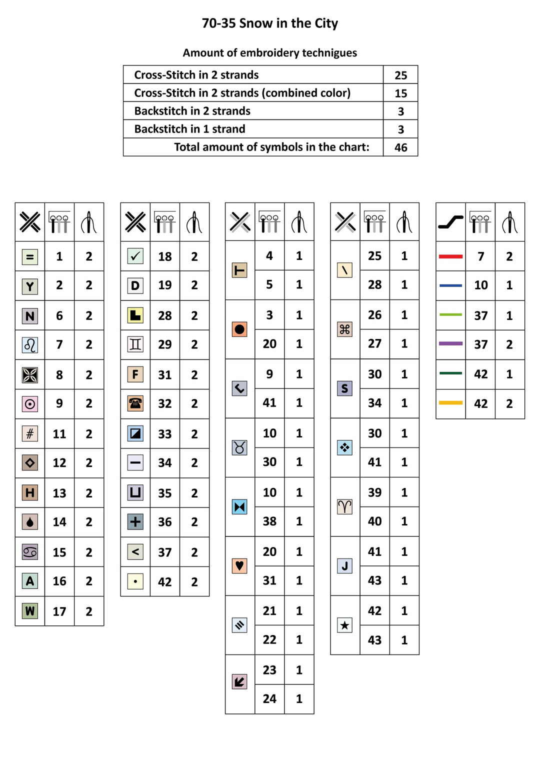 Snow in the City Counted Cross Stitch Kit by Magic Needle 70-35