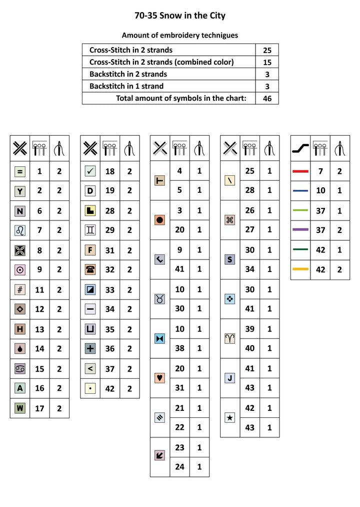 Snow in the City Counted Cross Stitch Kit by Magic Needle 70-35