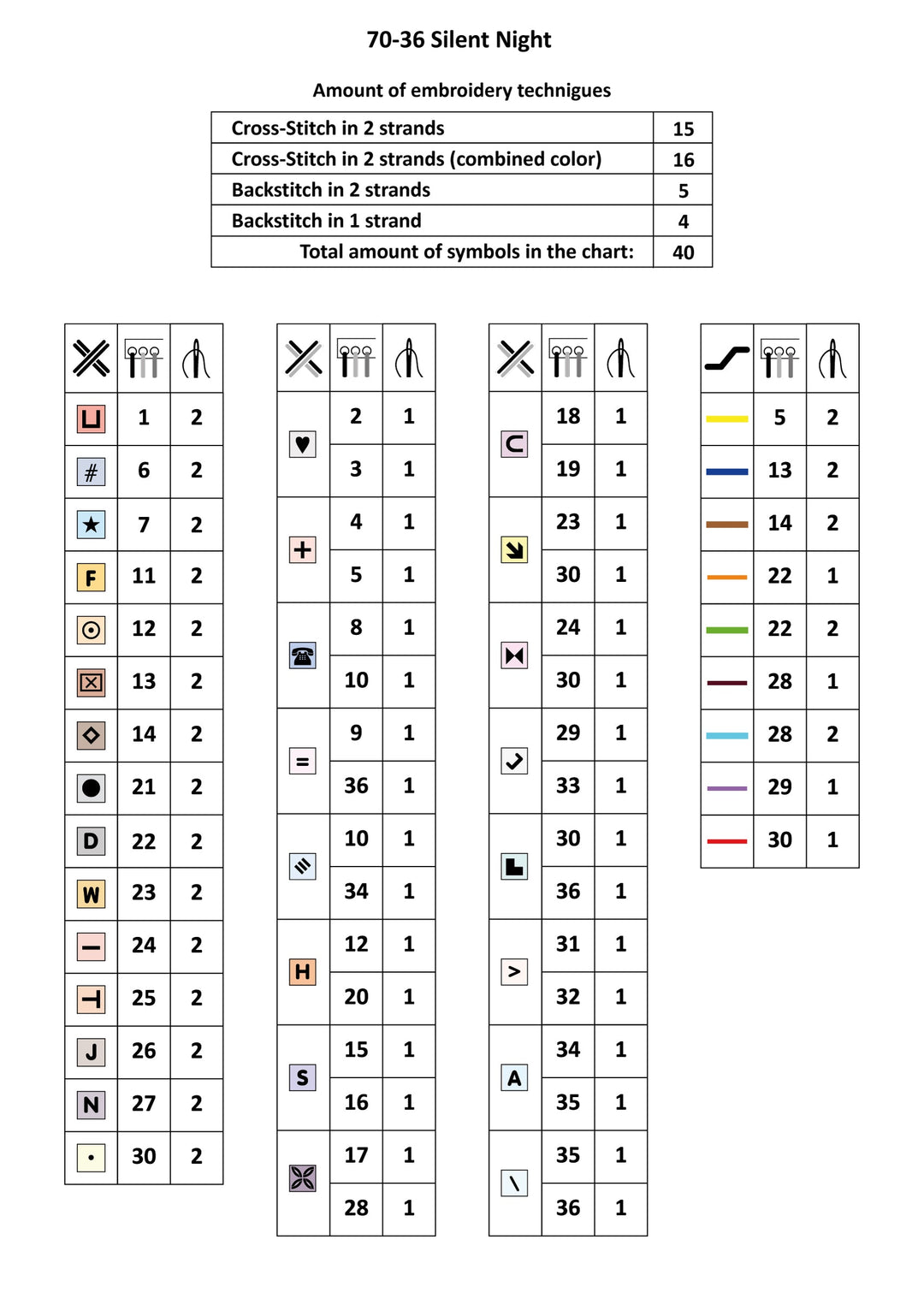 Silent Night Counted Cross Stitch Kit by Magic Needle 70-36