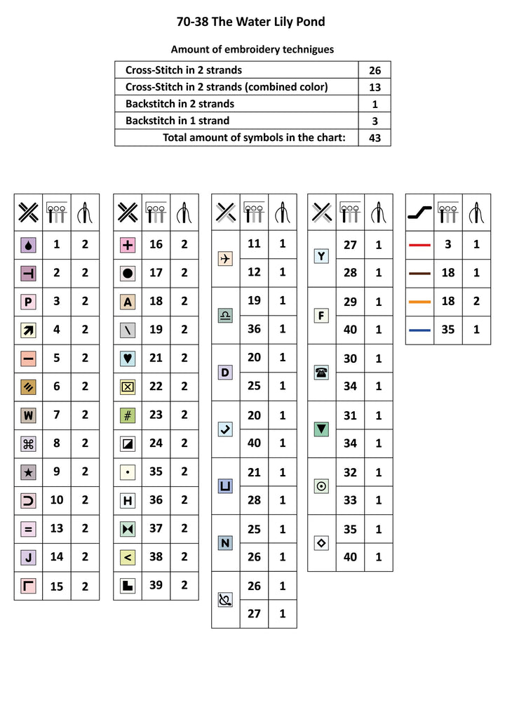 The Water Lily Pond Counted Cross Stitch Kit by Magic Needle 70-38